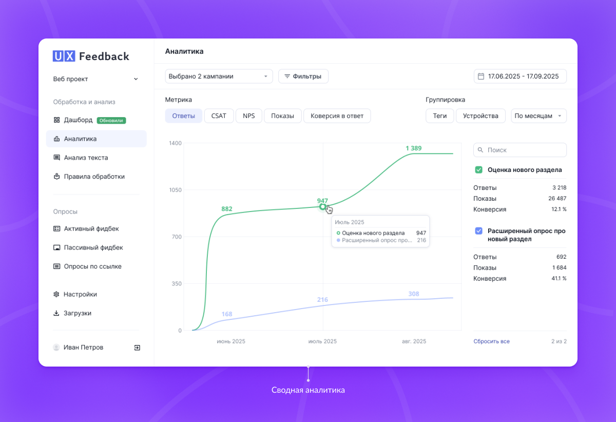 Сводная аналитика